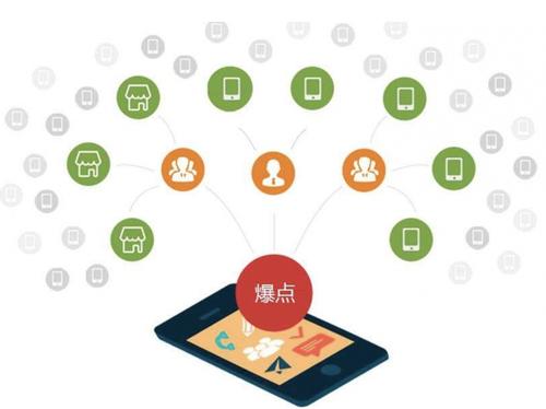 四方台为什么越来越多的企业通过软文营销来引流